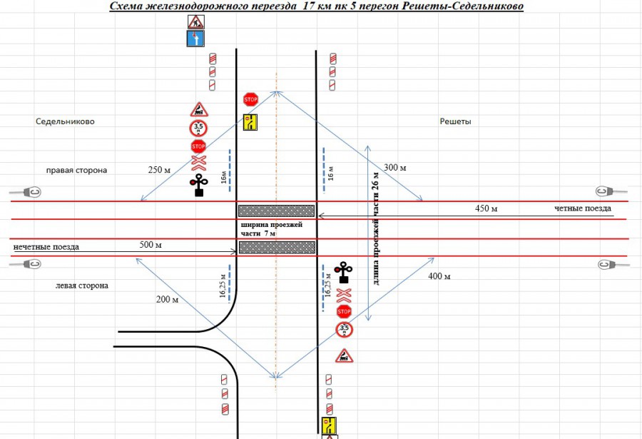 Схема железнодорожного переезда 17 км