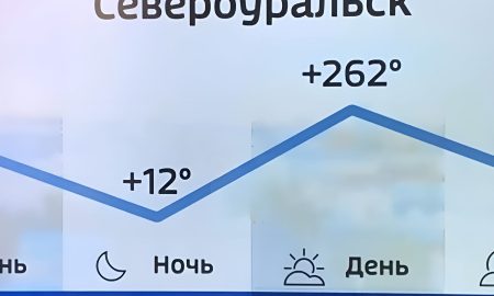 Скриншот прогноза погоды на телеканале «Россия 24» с температурой +262° в Североуральске