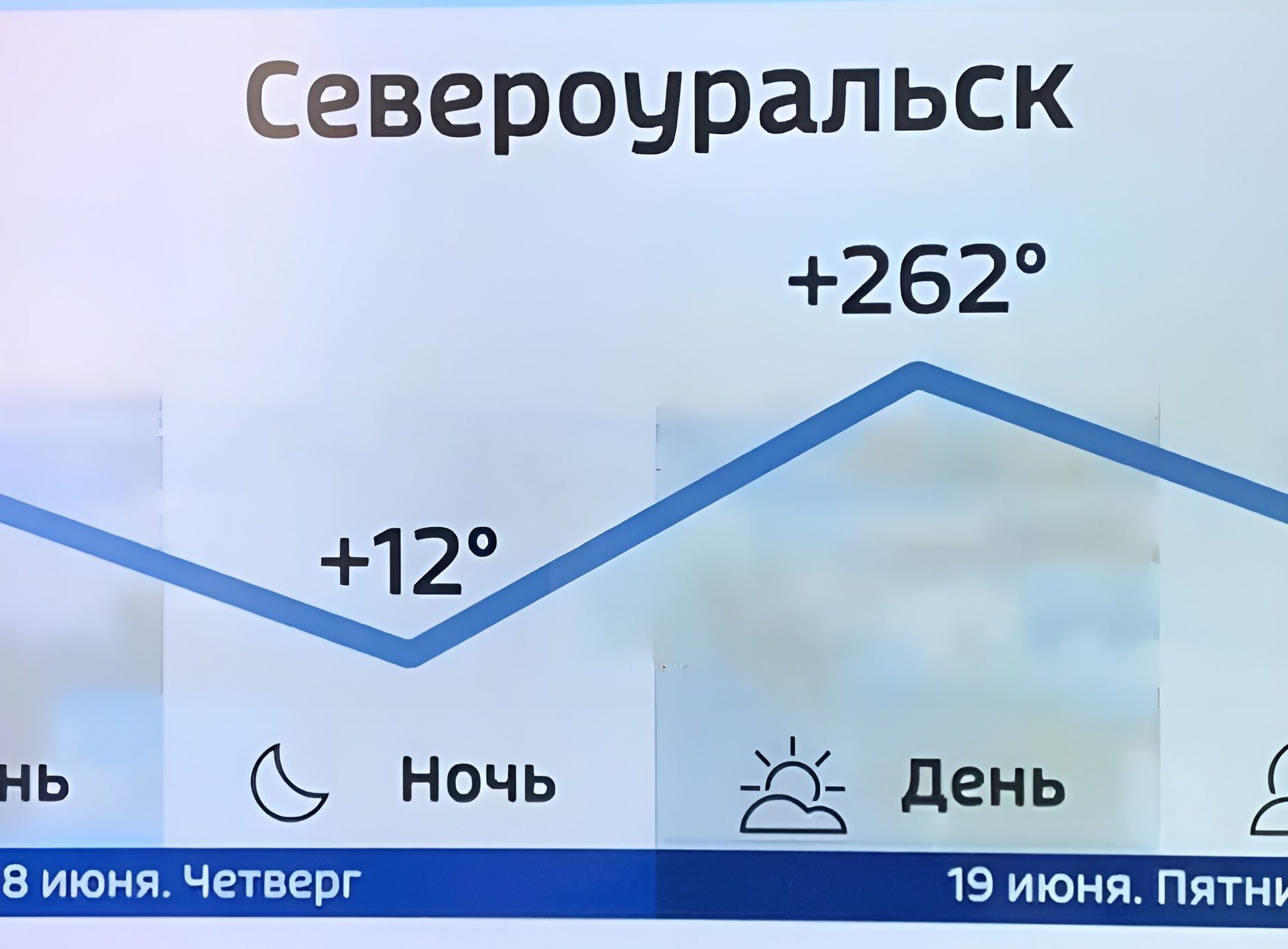 Скриншот прогноза погоды на телеканале «Россия 24» с температурой +262° в Североуральске