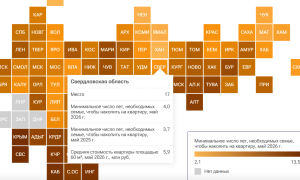 Рейтинг доступности жилья