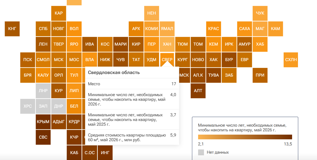 Рейтинг доступности жилья
