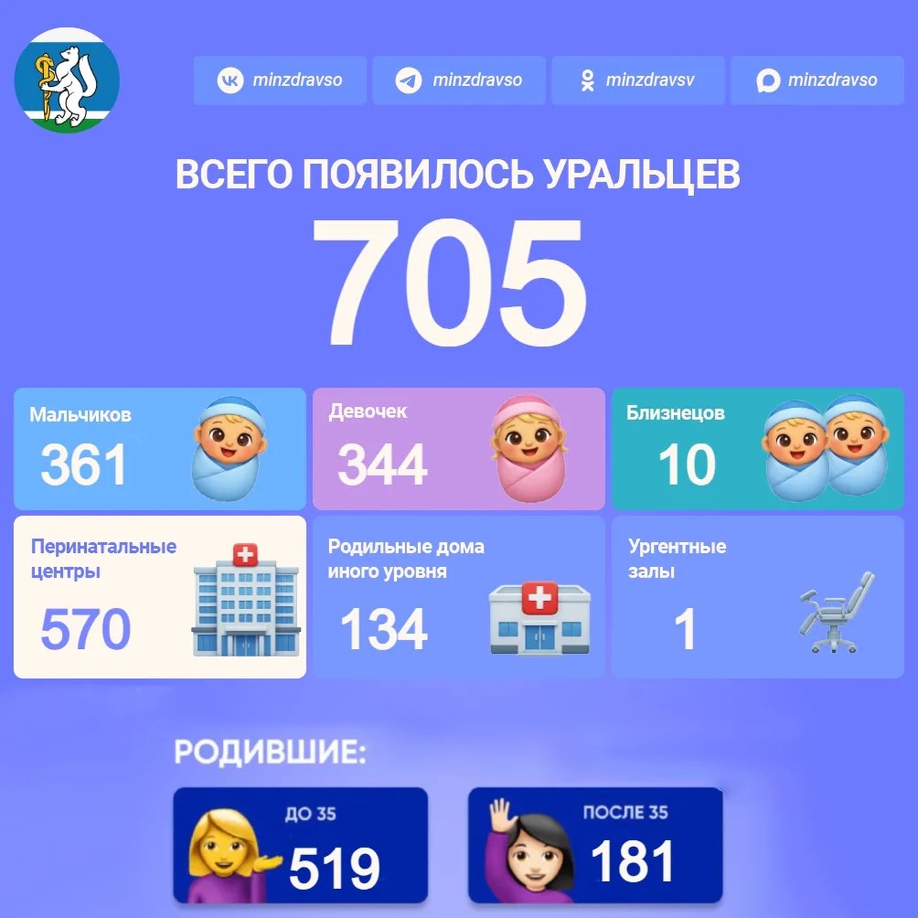 Рождение детей