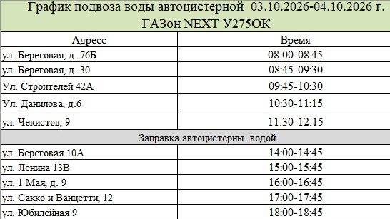 Первоуральск временно останется без питьевой воды из-за масштабных работ. Теги: Водопроводные трубы, автоцистерна с водой, коммунальные службы