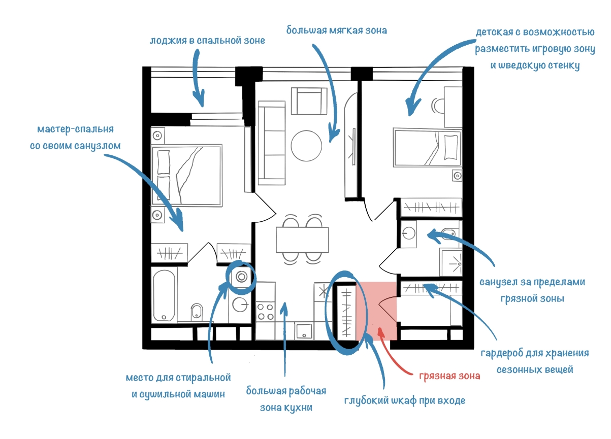 планировка квартиры